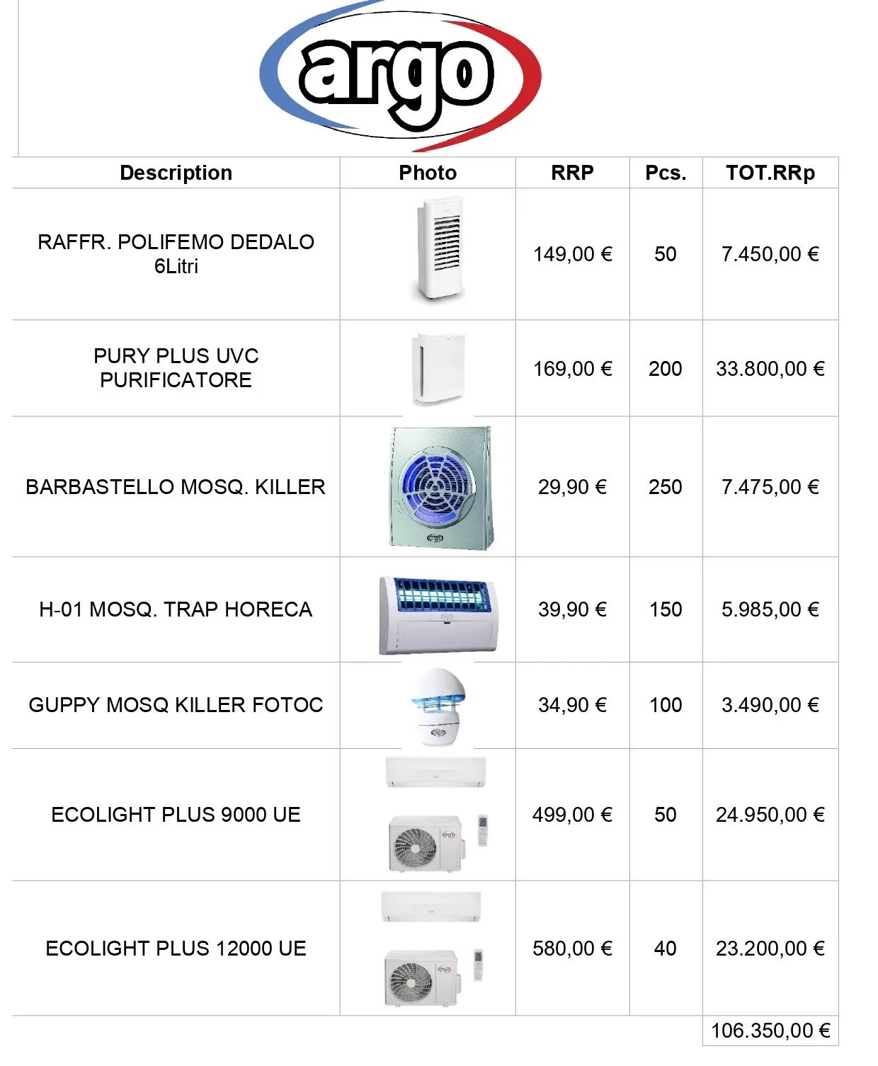 840 pcs. ARGO CLIMA MADE IN ITALY Air Purifiers - Air Conditioning System and Electric Insect Killers.